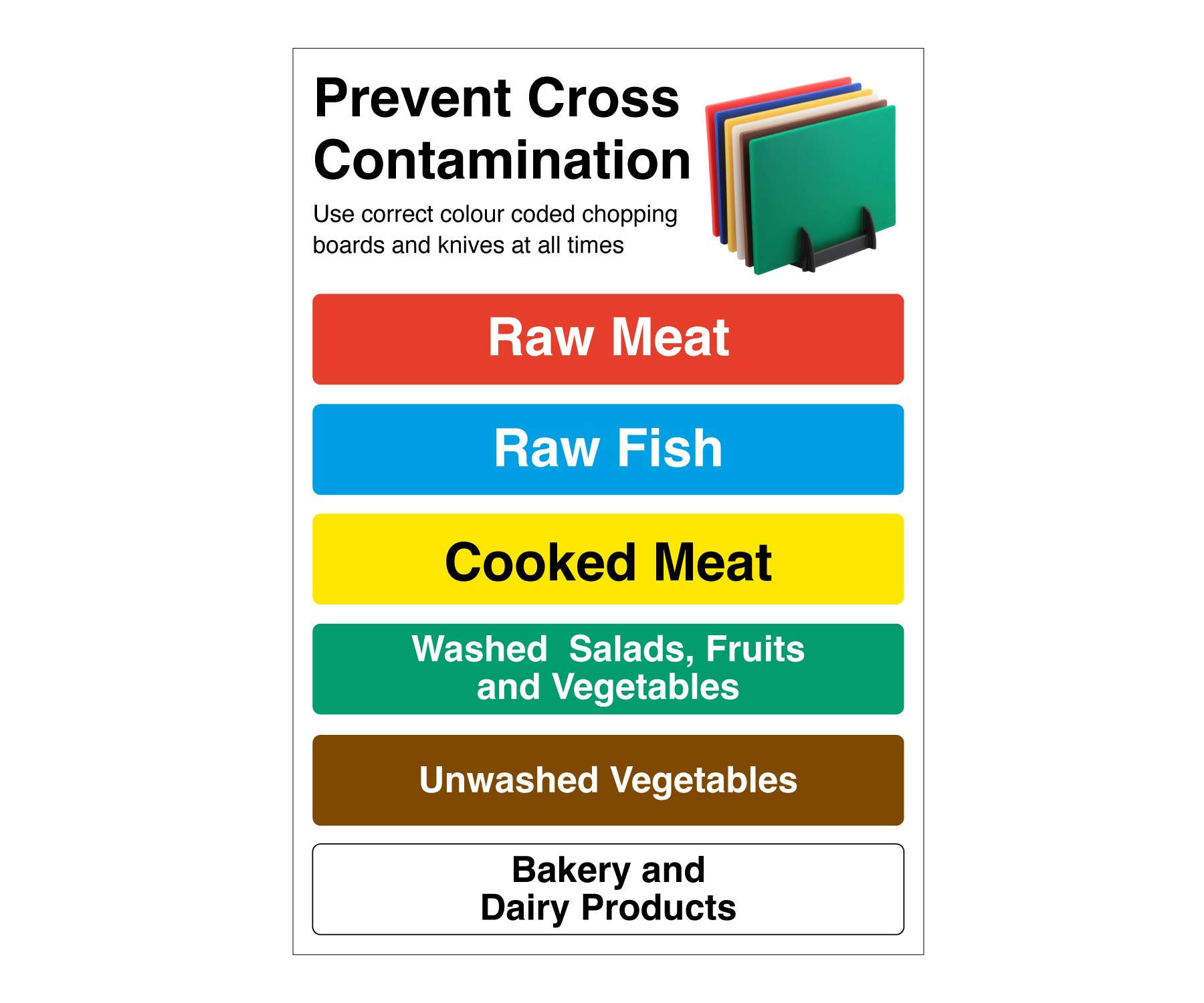 Colour Coded Chopping Board Safety Notice