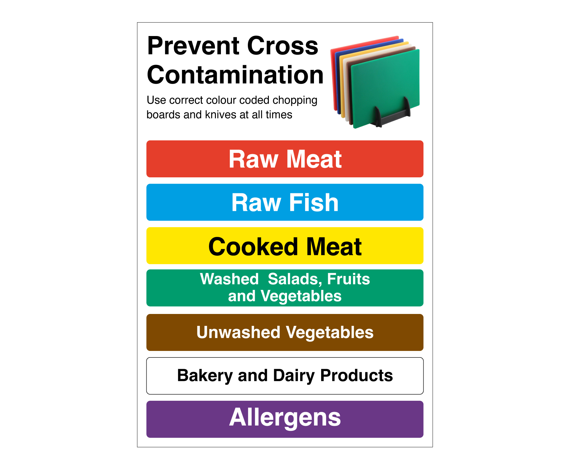 Chopping Board Colours