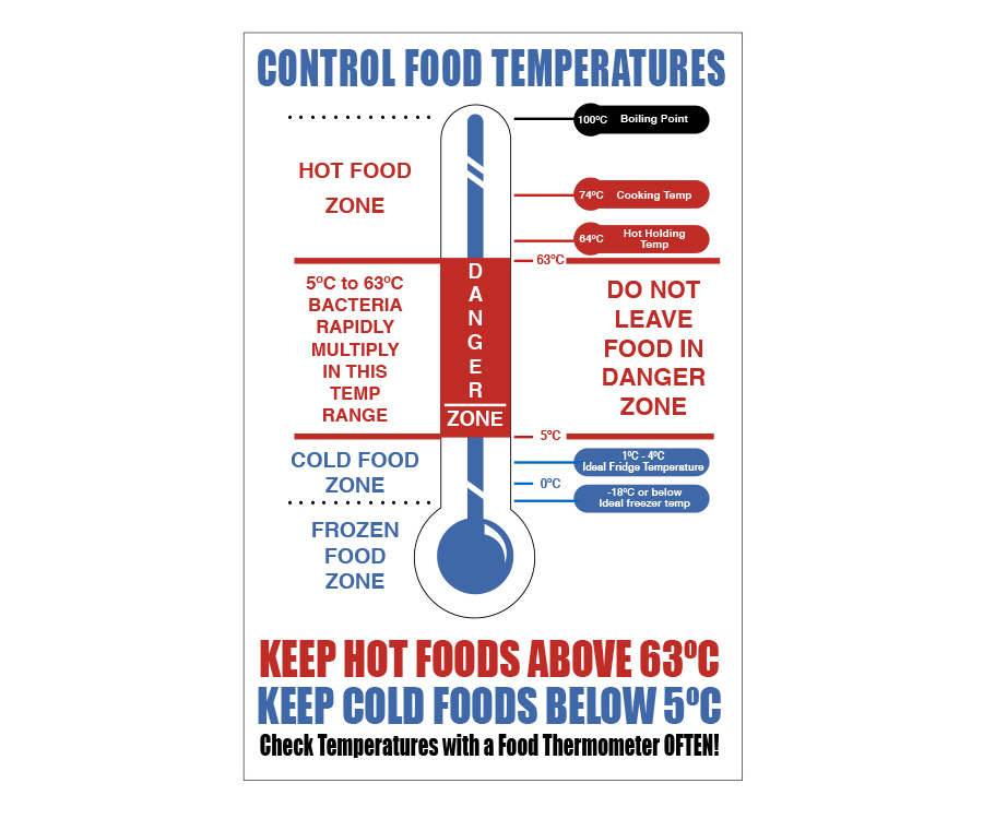 Control Food Temperatures Notice