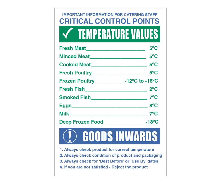Critical Control Points Notice