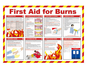 First Aid for Burns Poster