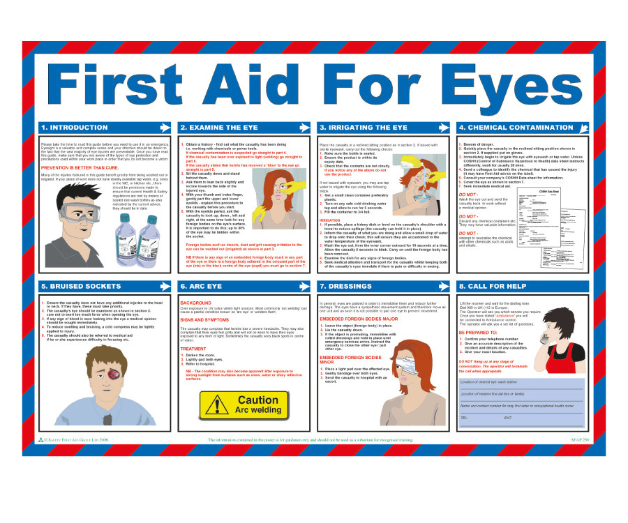 First Aid for Eyes Poster
