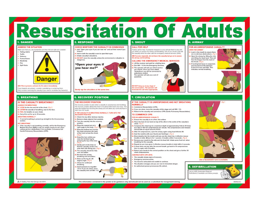 Resuscitation of Adults Poster