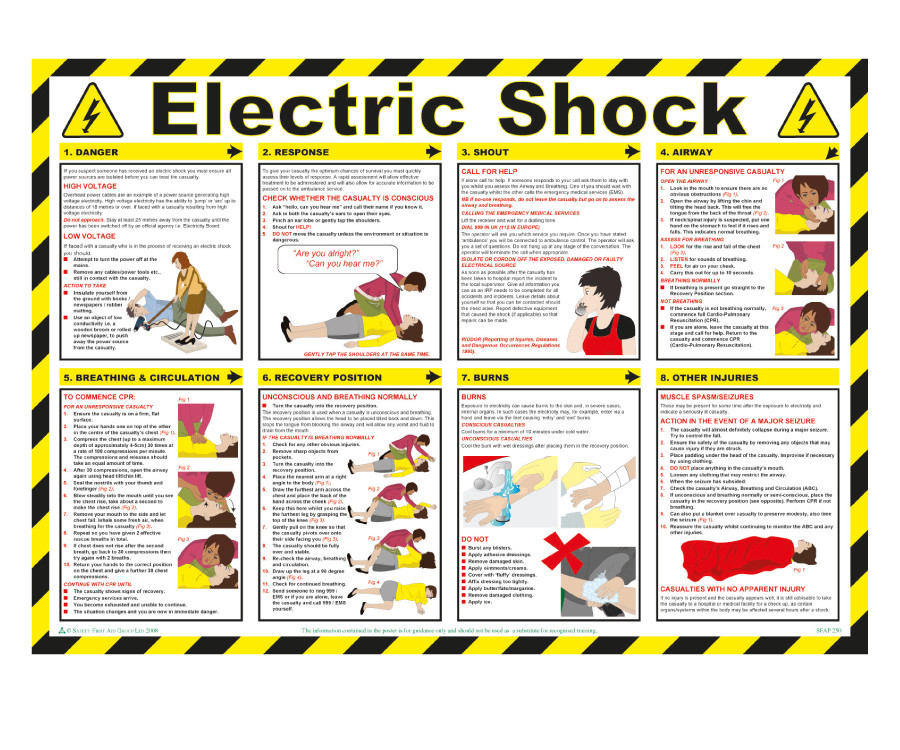Electric Shock Poster
