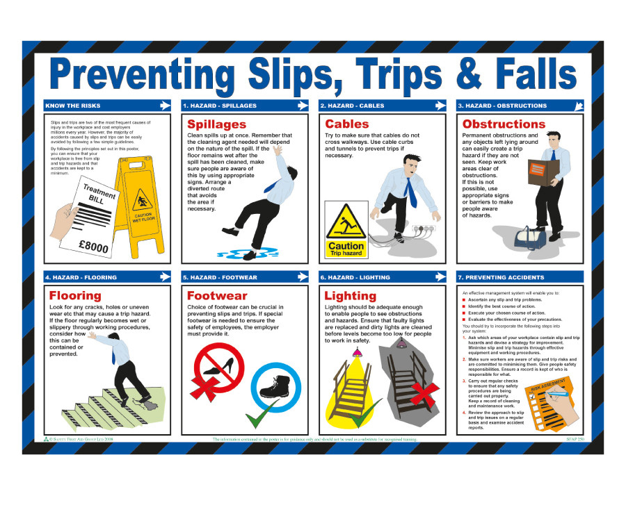 Preventing, Slips, Trips & Falls Poster