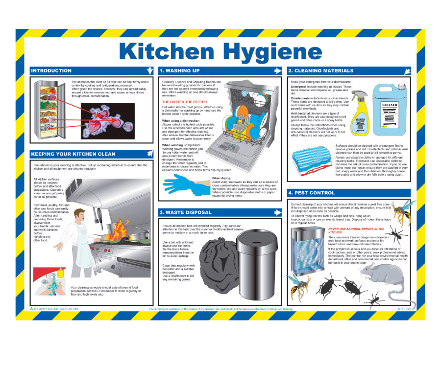 Kitchen Hygiene Poster