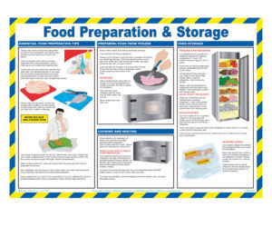 Food Preparation and Storage Poster