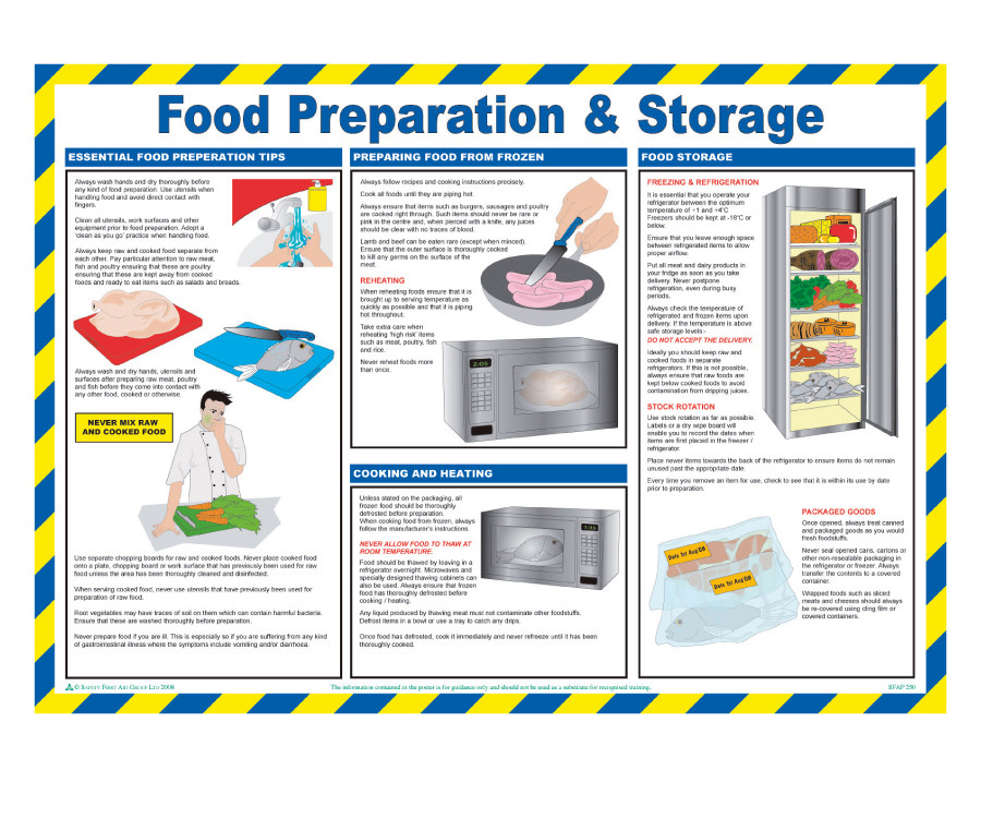 Food Preparation and Storage Poster