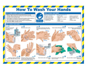 How to Wash Your Hands Poster