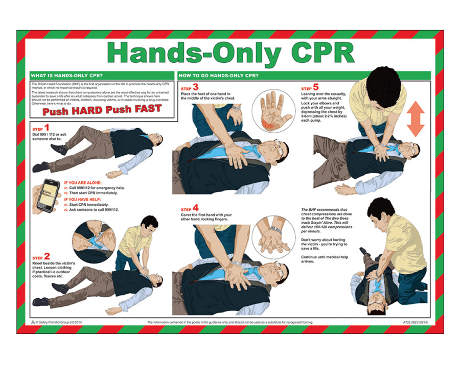 Hands only CPR poster