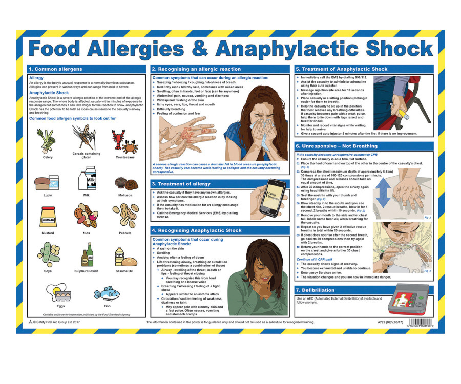 Food Allergies & Anaphylactic Shock Poster