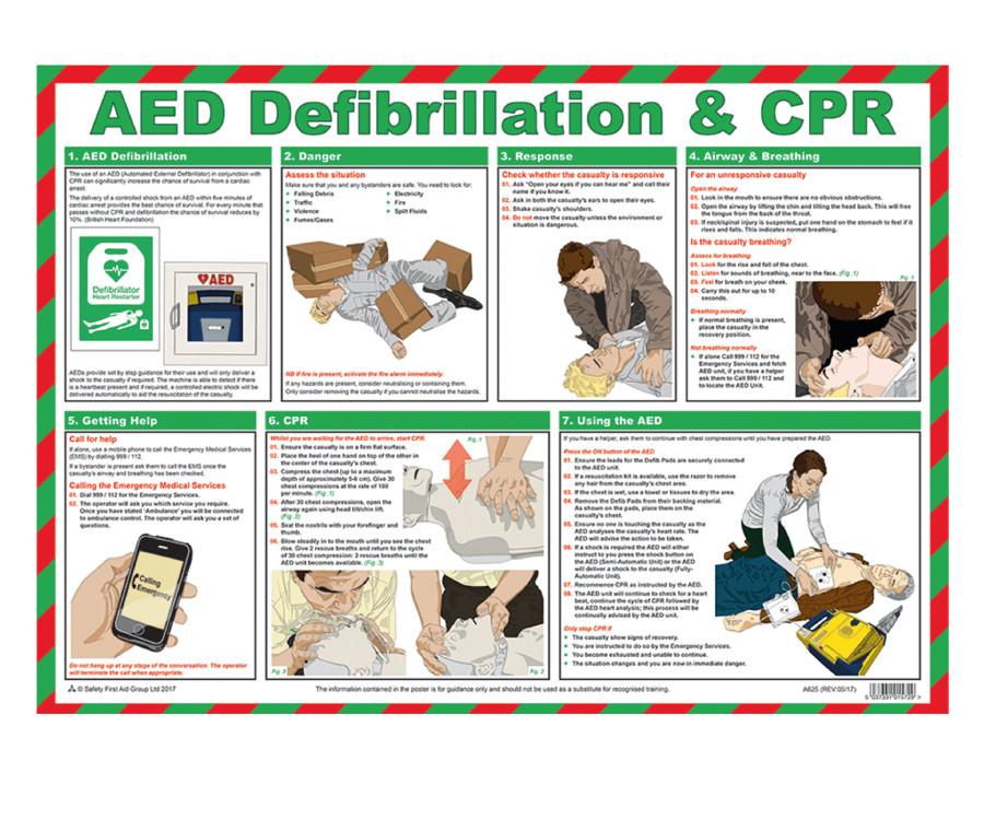 AED Defibrillation & CPR poster