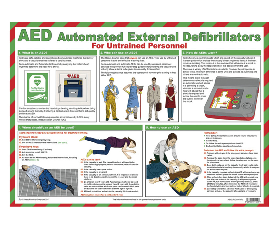 AED For Untrained Personnel Poster