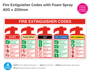 Fire Extinguisher Codes Identification Notice