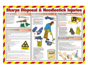 Sharps, Disposal & Needlestick Injuries Poster