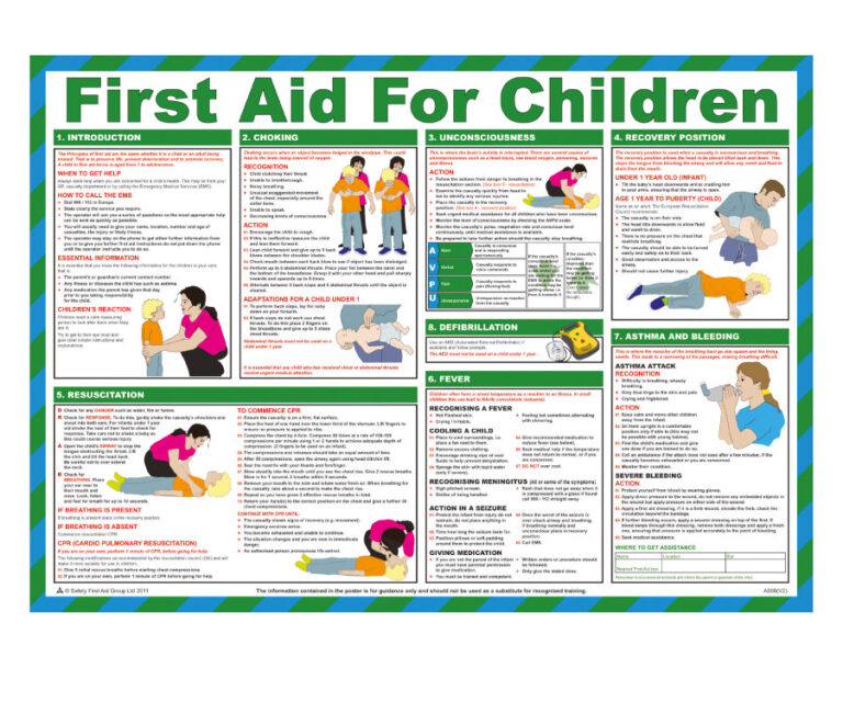 First Aid for Children Poster