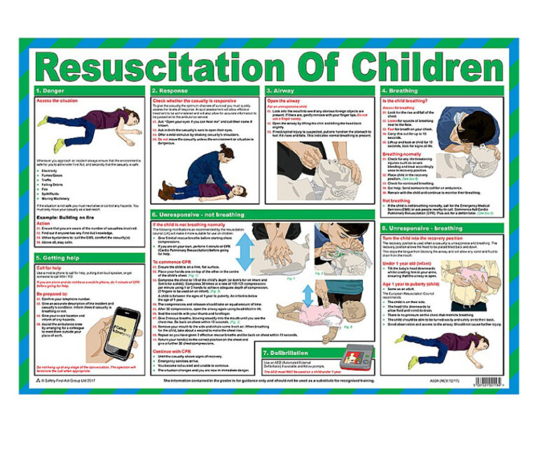 Resuscitation of Children Poster