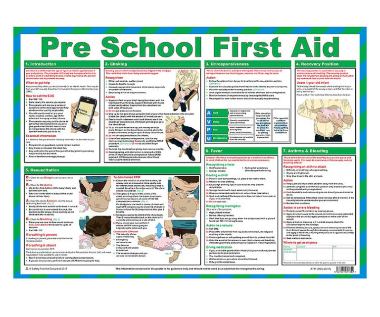 Pre School First Aid Poster