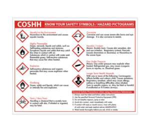 COSHH symbols notice