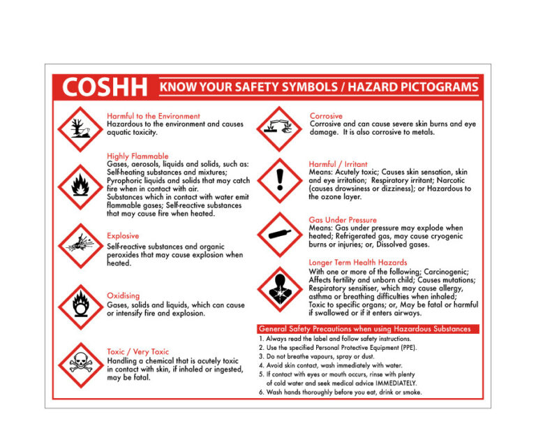 COSHH symbols notice