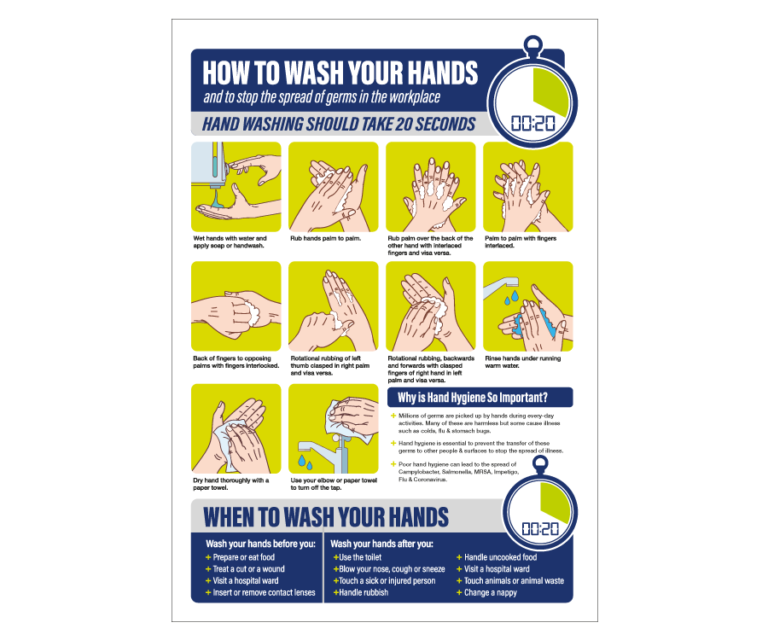 How To Wash Your Hands In The Workplace Notice