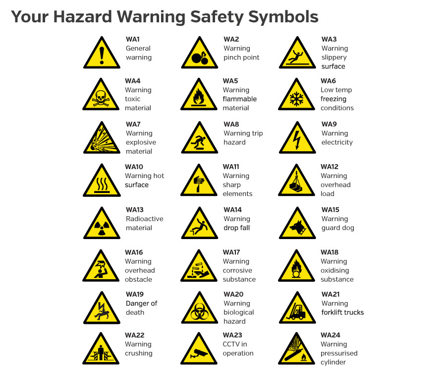 hazard warning safety symbols