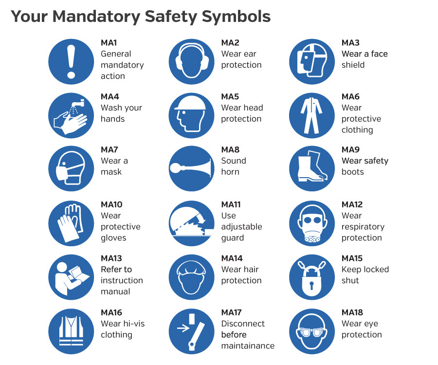 mandatory safety symbols