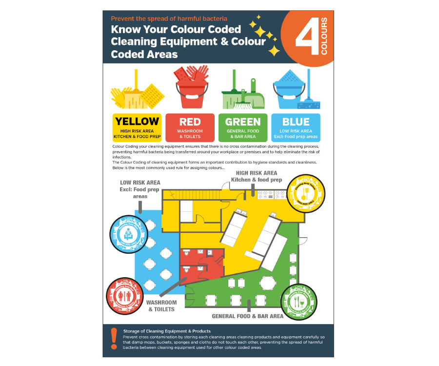Colour Coded Staff Guidance Cleaning Equipment Notice