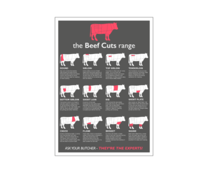 Butchers Beef Cuts of Meat Poster