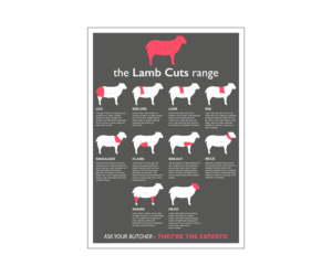 Butchers Lamb Prime Cuts Posters