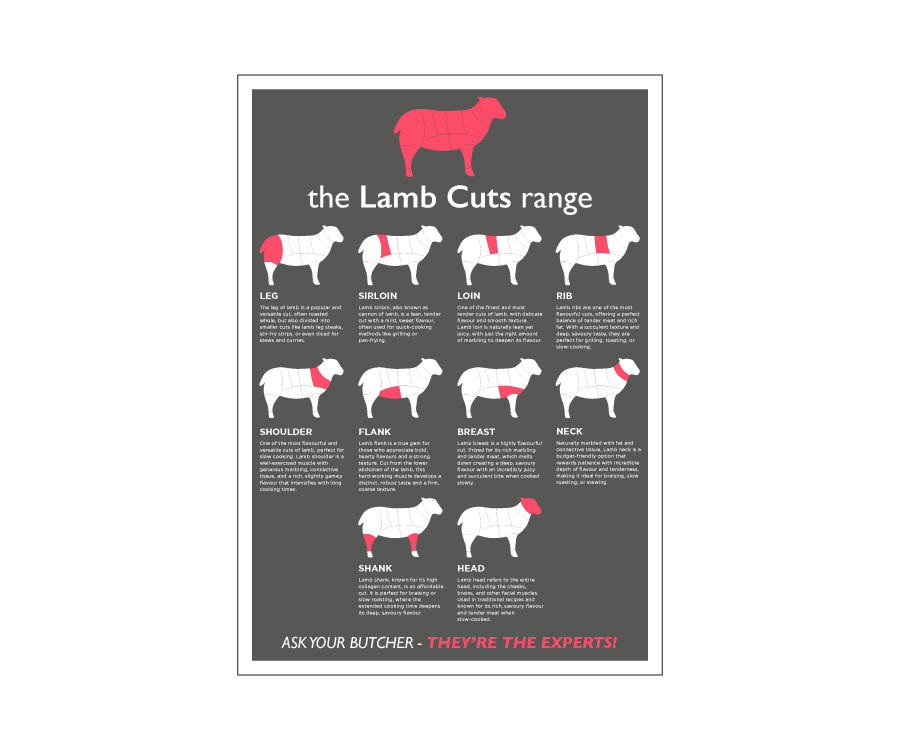 Butchers Lamb Prime Cuts Posters