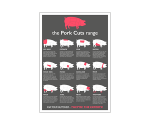 Butchers Pork Prime Cuts Poster