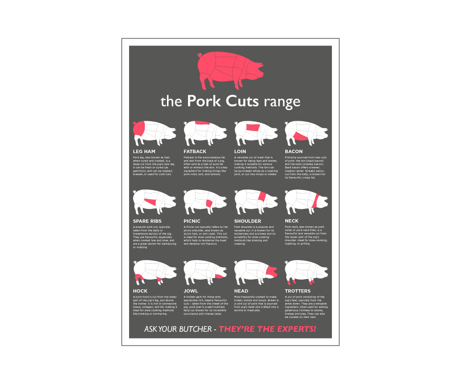 Butchers Pork Prime Cuts Poster