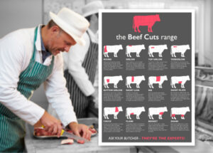 Butchers Promotional Posters & Sundries